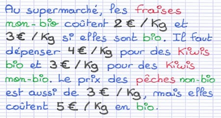 Identification des paramètres faisant varier les données : les noms de fruits et les modes de culture.