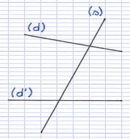 Schéma d’une sécante coupant deux droites au sein duquel se cachent des angles correspondants.