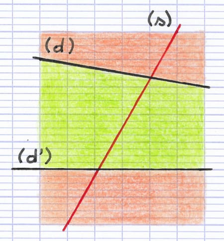Indication des zones intérieures et extérieures lorsqu’une sécante coupe deux droites.