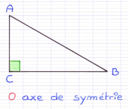 Indication que le triangle rectangle ABC ne possède pas d’axe de symétrie.