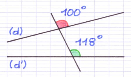 Deux droites non parallèles avec deux angles correspondants différents de 100° et 118°.