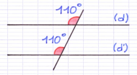 Deux angles correspondants égaux de 110° formés par deux droites parallèles.