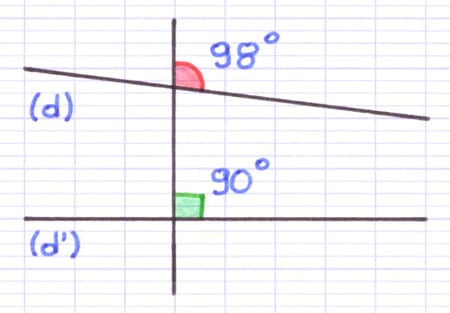 Deux angles correspondants différents de 98° et 90° formés par deux droites non parallèles.