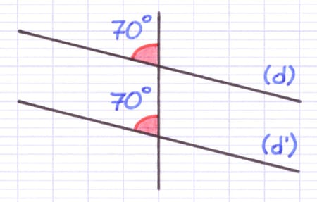 Deux droites parallèles avec deux angles correspondants égaux mesurant 70°.