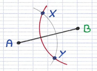 Segment [AB] avec deux arcs de cercle de même rayon se croisant aux points X et Y, l’un centré en A et l’autre centré en B.