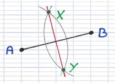 Segment [AB] et sa médiatrice construite à partir d’arcs de cercle tracés au compas.