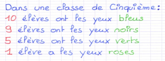 Série statistique listant la couleur des yeux de 25 élèves d’une classe de Cinquième.
