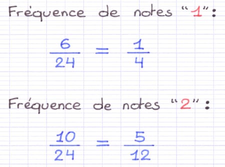 Simplification des fractions de fréquence afin d’obtenir des fractions irréductibles.