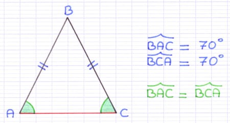 Triangle isocèle ABC dont les deux angles à la base BAC et BCA ont la même mesure : 70°.