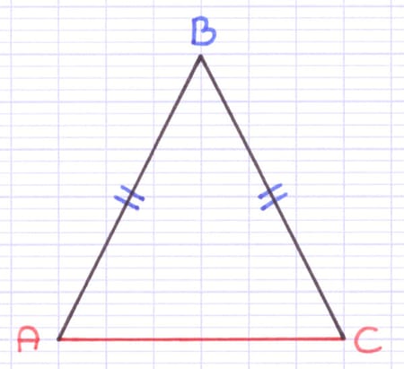 Triangle isocèle ABC dont la base [AC] est le côté opposé au sommet principal B.