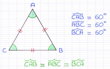 Triangle équilatéral ABC dont les trois angles CAB, ABC, BCA mesurent 60°.
