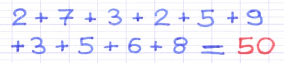 Somme des valeurs d’une série statistique : 2 + 7 + 3 + 2 + 5 + 9 + 3 + 5 + 6 + 8 = 50.