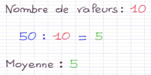 Division de la somme (50) par le nombre de valeurs (10) pour obtenir la moyenne : 5.