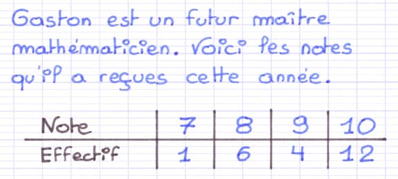 Série statistique dont on cherche à calculer la moyenne pondérée.