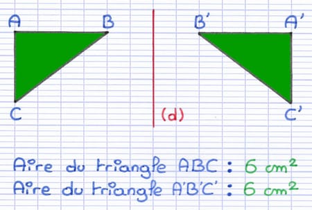 Deux triangles en symétrie axiale dont l’aire est identique : 6 cm² (conservation de l’aire).