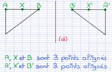 Deux triangles en symétrie axiale montrant que les points A, X, B et A’, X’, B’ sont alignés (conservation de l’alignement).