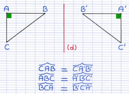 Deux triangles symétriques dont les angles correspondants sont égaux (conservation de la mesure des angles).