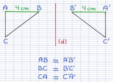 Deux triangles symétriques dont les longueurs AB et A’B’ sont identiques : 4 cm (conservation des longueurs).