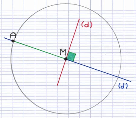 Cercle tracé au compas pour localiser le symétrique du point A.