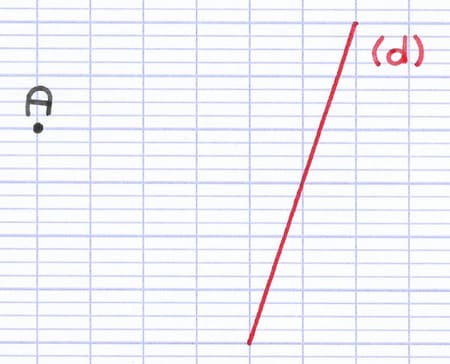 Point A dont on cherche à construire le symétrique par rapport à un axe de symétrie (d).