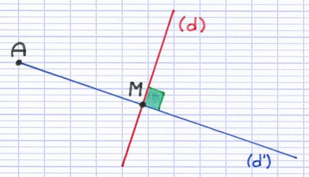 Droite passant par le point A et perpendiculaire à l’axe de symétrie.
