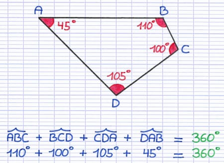 Quadrilatère ABCD avec ses 4 angles (45°, 110°, 100°, 105°) dont la somme vaut 360°.