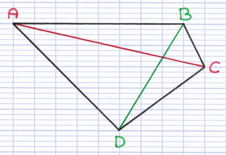 Quadrilatère ABCD avec ses deux diagonales [AC] en rouge et [BD] en vert reliant les sommets opposés.
