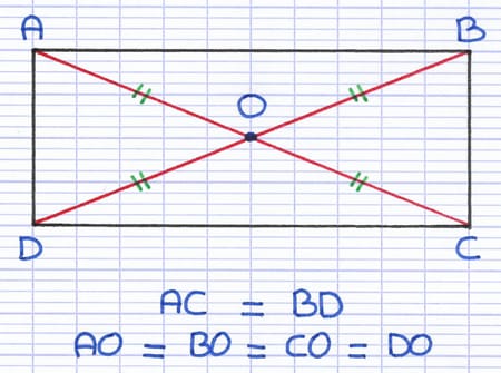 Rectangle ABCD avec ses 2 diagonales de même longueur [AC] et [BD] se croisant en leur milieu, le point O.