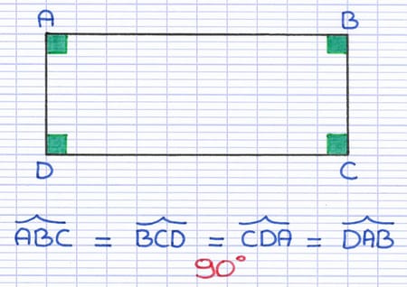 Rectangle ABCD avec ses quatre angles droits mesurant chacun 90°.